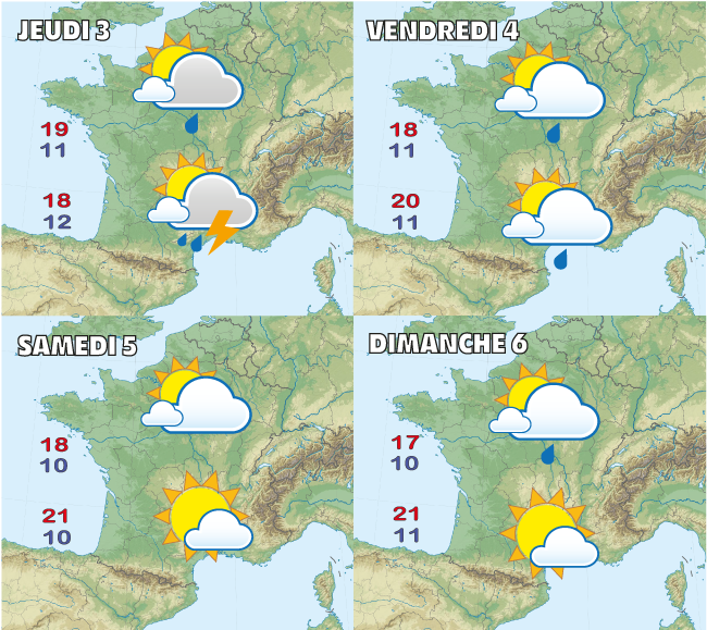 Prévisions météo pour la semaine prochaine