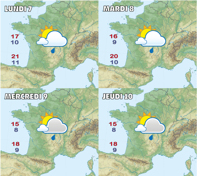 Prévisions météo